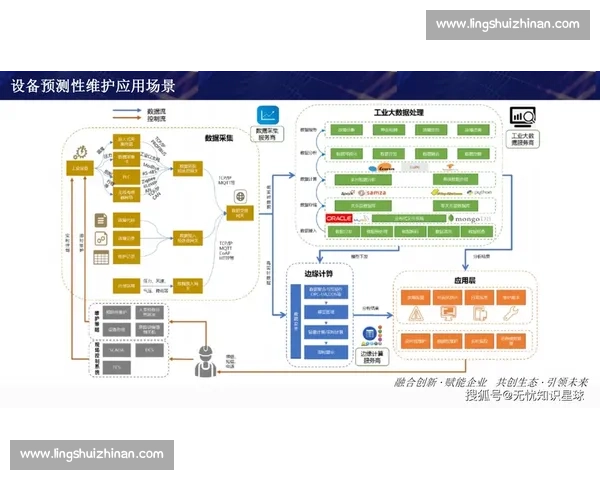 以服务企业为核心推动数字化转型与高质量发展新路径探索与实践研究
