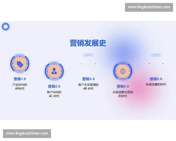 体育品牌推广战略创新与市场影响力提升路径研究数字营销融合发展