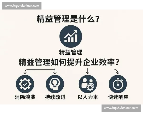 以成本管理为核心驱动企业精益运营与效益持续提升策略研究路径优化