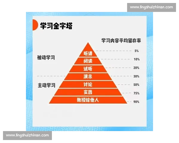 提高学习效率的五大技巧助你轻松掌握任何技能